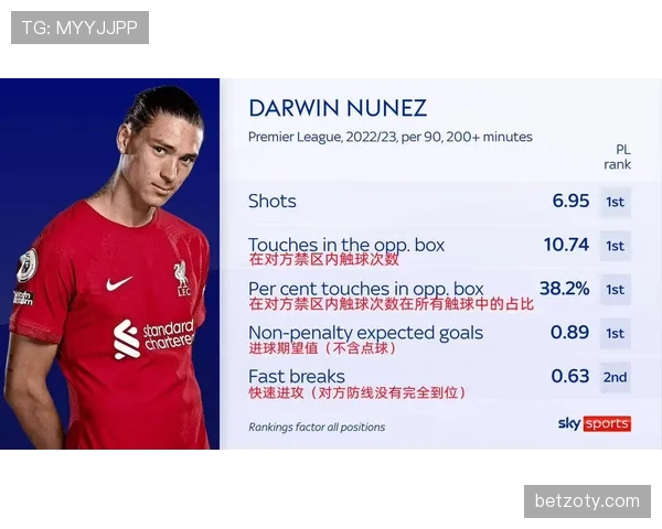 努涅斯与伊萨克的终结能力对比：跑动模式、对抗处理与射门技术的结构性差异