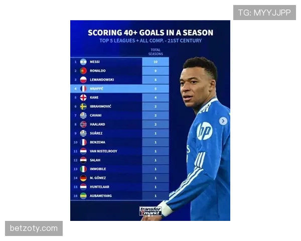 姆巴佩关键赛季高强度比赛中的输出稳定性为何波动？