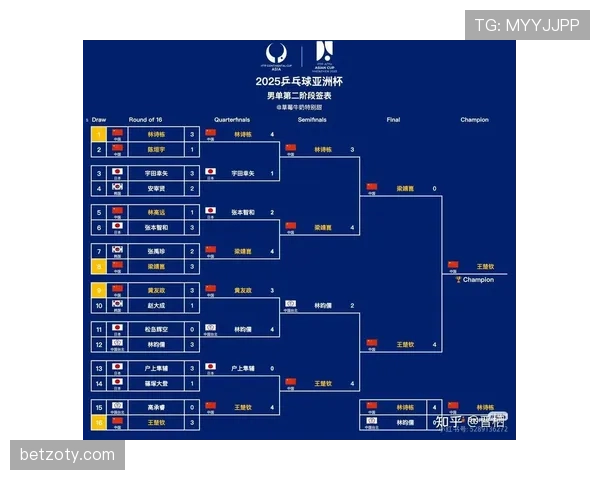 2026世界杯官方32强路径规则